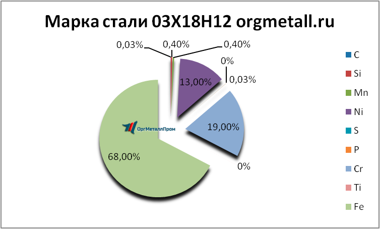   031812   odincovo.orgmetall.ru