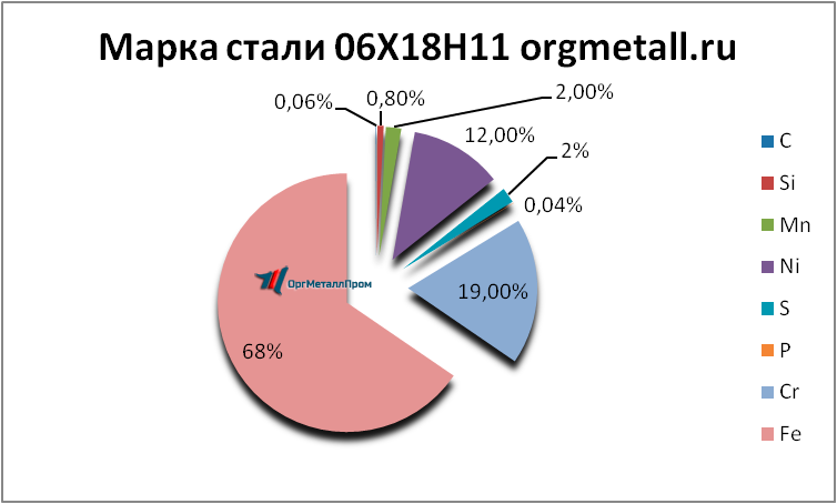   061811   odincovo.orgmetall.ru
