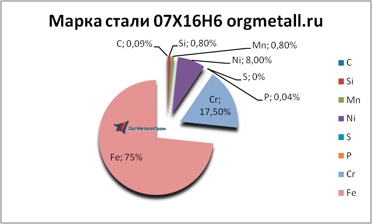   07166   odincovo.orgmetall.ru