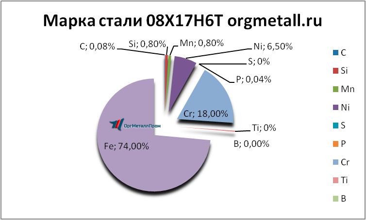   08176   odincovo.orgmetall.ru
