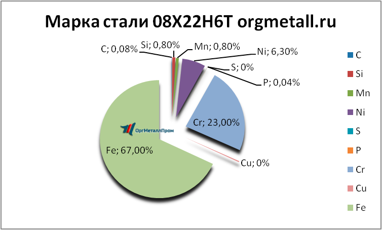  08226   odincovo.orgmetall.ru
