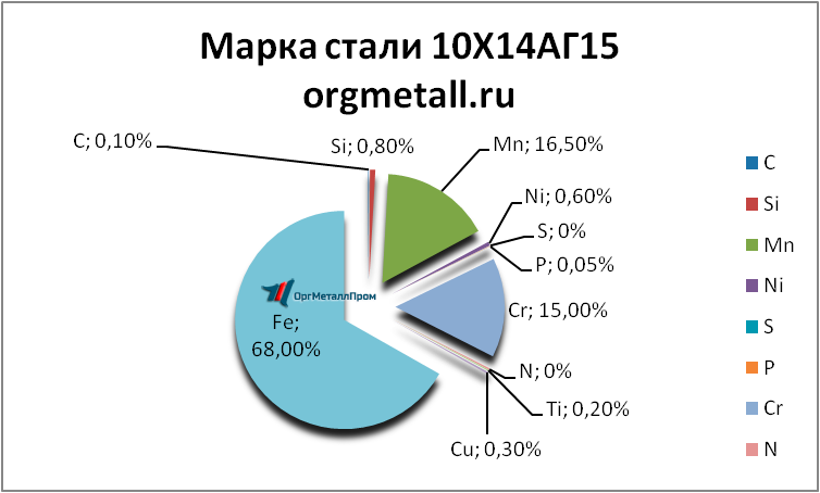   101415   odincovo.orgmetall.ru