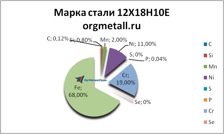   121810   odincovo.orgmetall.ru
