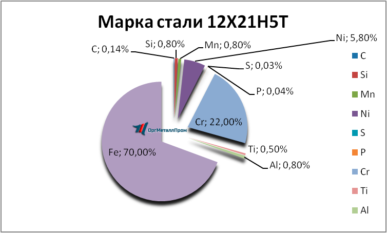   12215   odincovo.orgmetall.ru