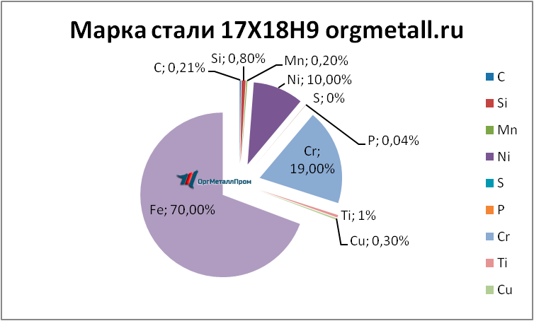   17189   odincovo.orgmetall.ru
