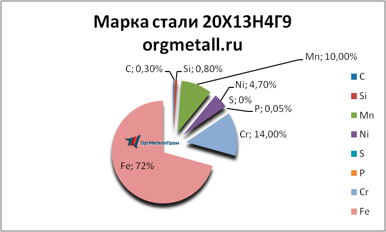   201349   odincovo.orgmetall.ru
