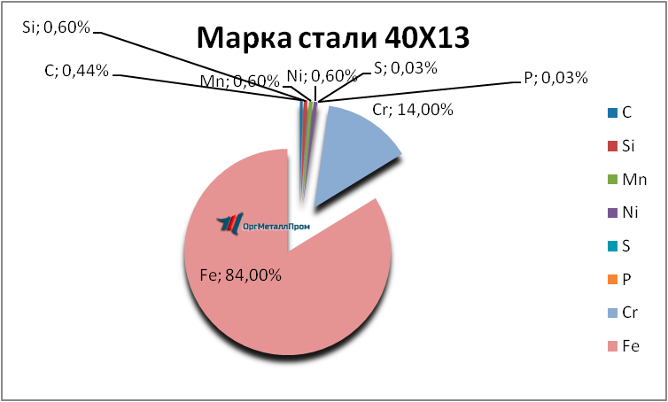  4013     odincovo.orgmetall.ru