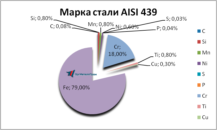   AISI 439   odincovo.orgmetall.ru