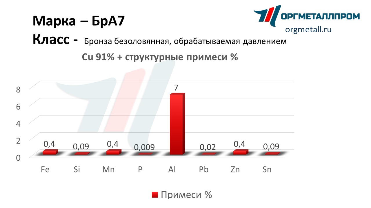    7   odincovo.orgmetall.ru