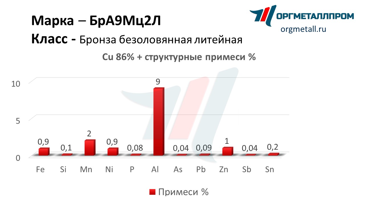    92   odincovo.orgmetall.ru