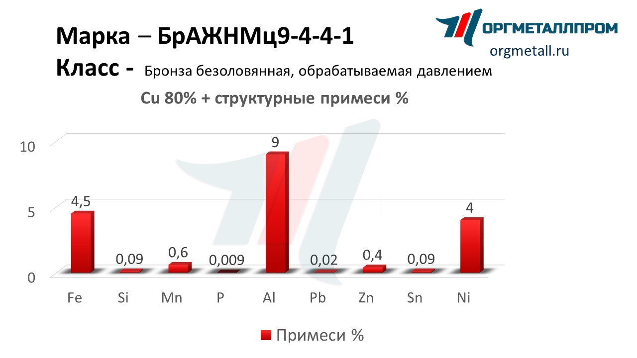    9-4-4-1   odincovo.orgmetall.ru