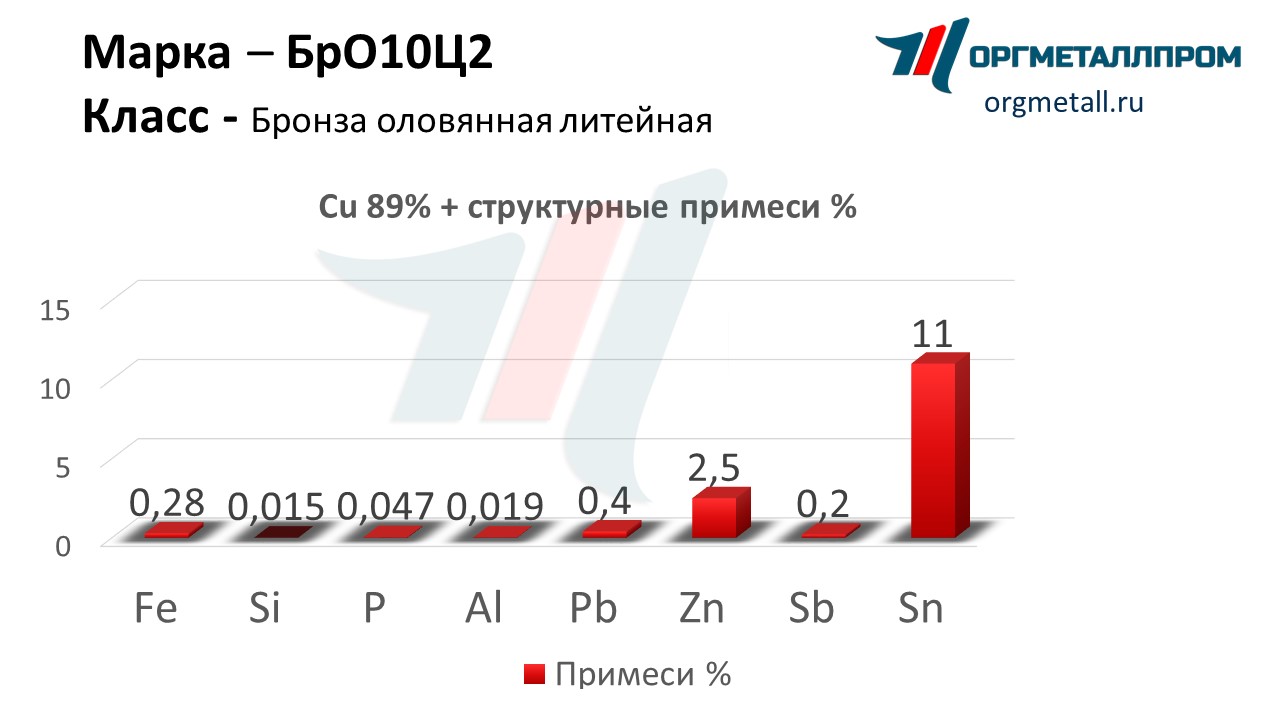    102   odincovo.orgmetall.ru