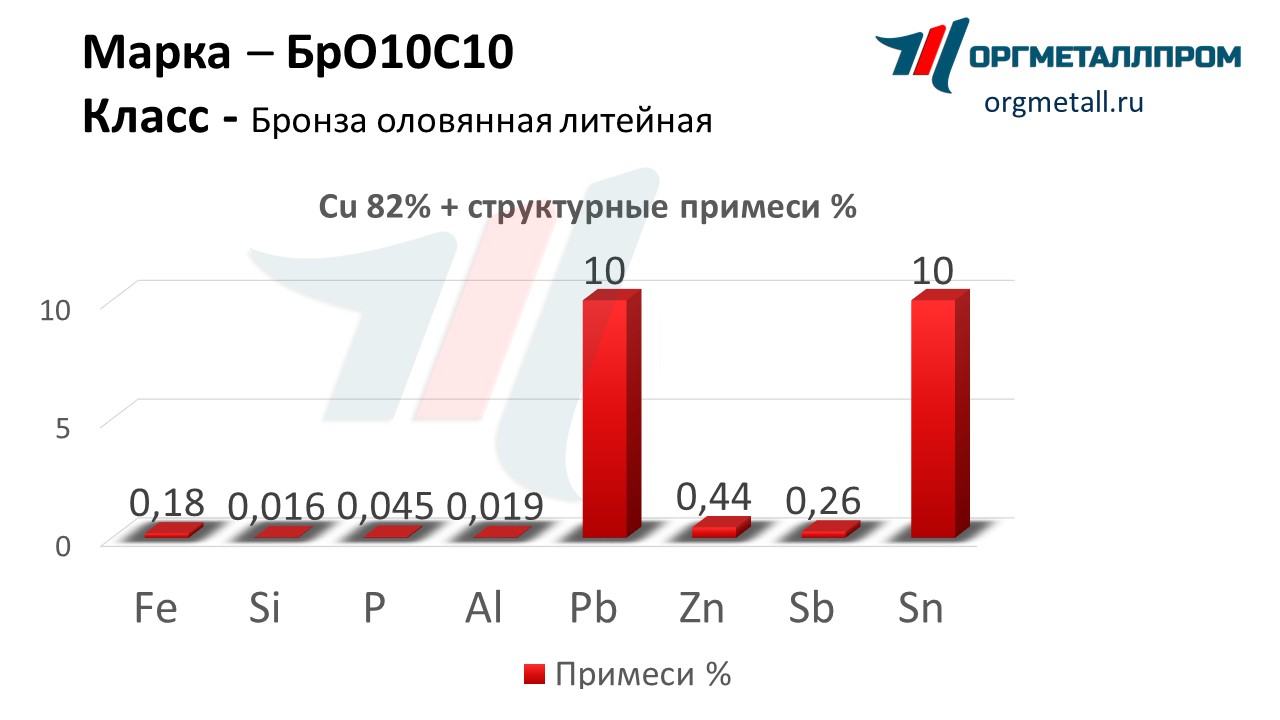    1010   odincovo.orgmetall.ru