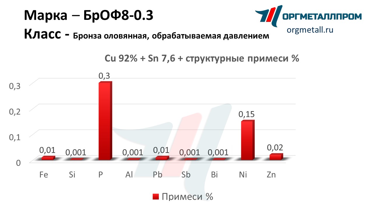    8-0.3   odincovo.orgmetall.ru