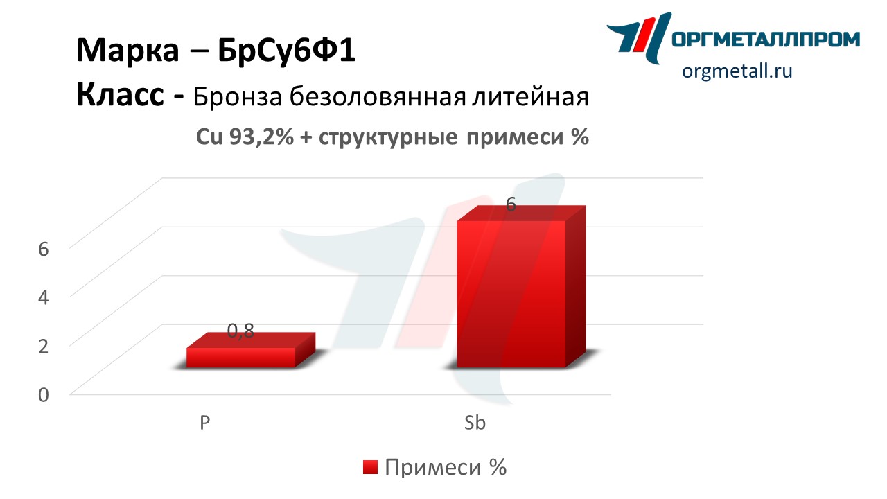    61   odincovo.orgmetall.ru