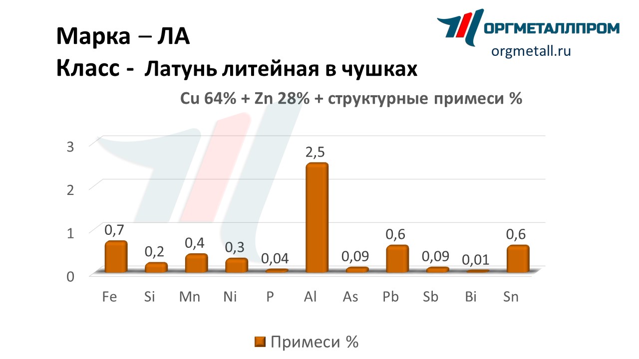       odincovo.orgmetall.ru